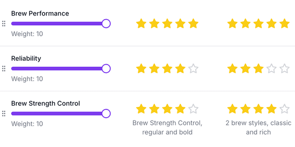 AI analyzes your choices